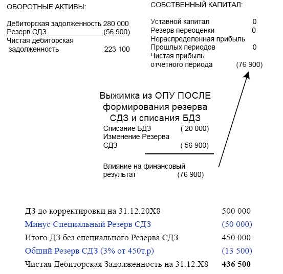 Финансовая отчетность в 3D Финансовая отчетность в 3D
