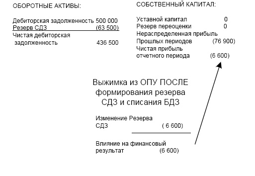 Финансовая отчетность в 3D Финансовая отчетность в 3D