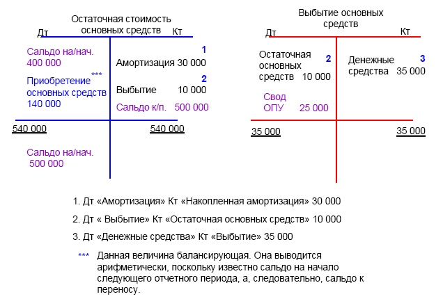 Финансовая отчетность в 3D Финансовая отчетность в 3D