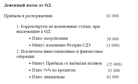 Финансовая отчетность в 3D Финансовая отчетность в 3D