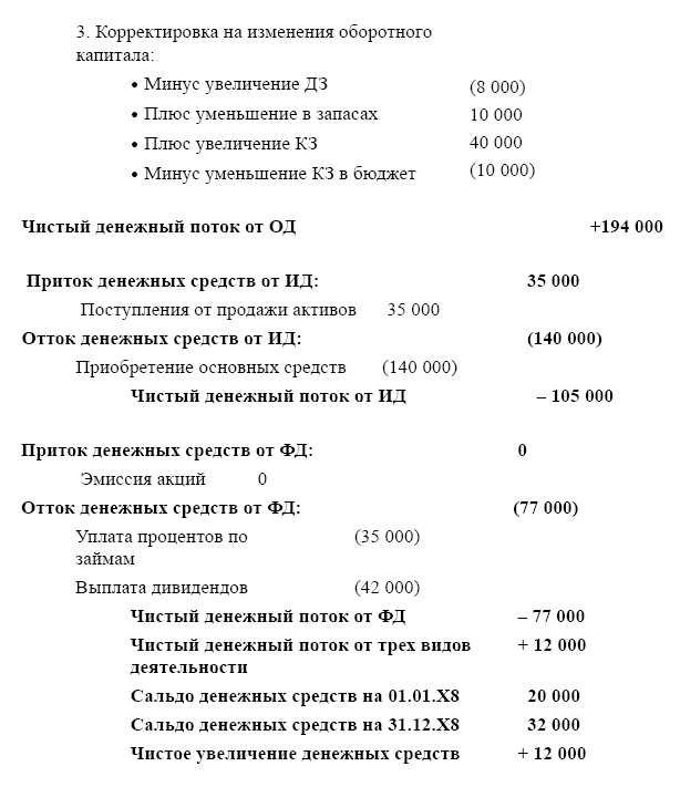 Финансовая отчетность в 3D Финансовая отчетность в 3D