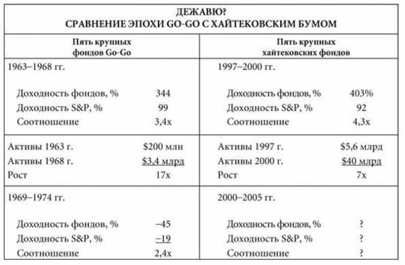 Суперденьги: Поучительная история об инвестировании и рыночных пузырях Суперденьги: Поучительная история об инвестировании и рыночных пузырях