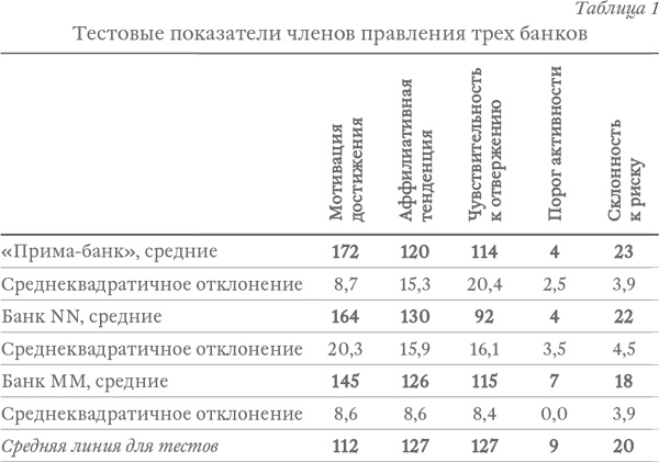 Капитализм под копирку. Иллюзии эффективных менеджеров Капитализм под копирку. Иллюзии эффективных менеджеров