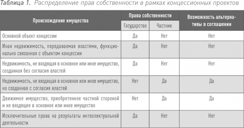 Инвестиции в инфраструктуру: Деньги, проекты, интересы. ГЧП, концессии, проектное финансирование Инвестиции в инфраструктуру: Деньги, проекты, интересы. ГЧП, концессии, проектное финансирование