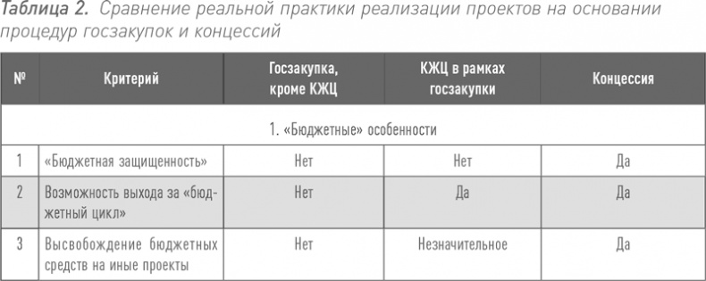 Инвестиции в инфраструктуру: Деньги, проекты, интересы. ГЧП, концессии, проектное финансирование Инвестиции в инфраструктуру: Деньги, проекты, интересы. ГЧП, концессии, проектное финансирование