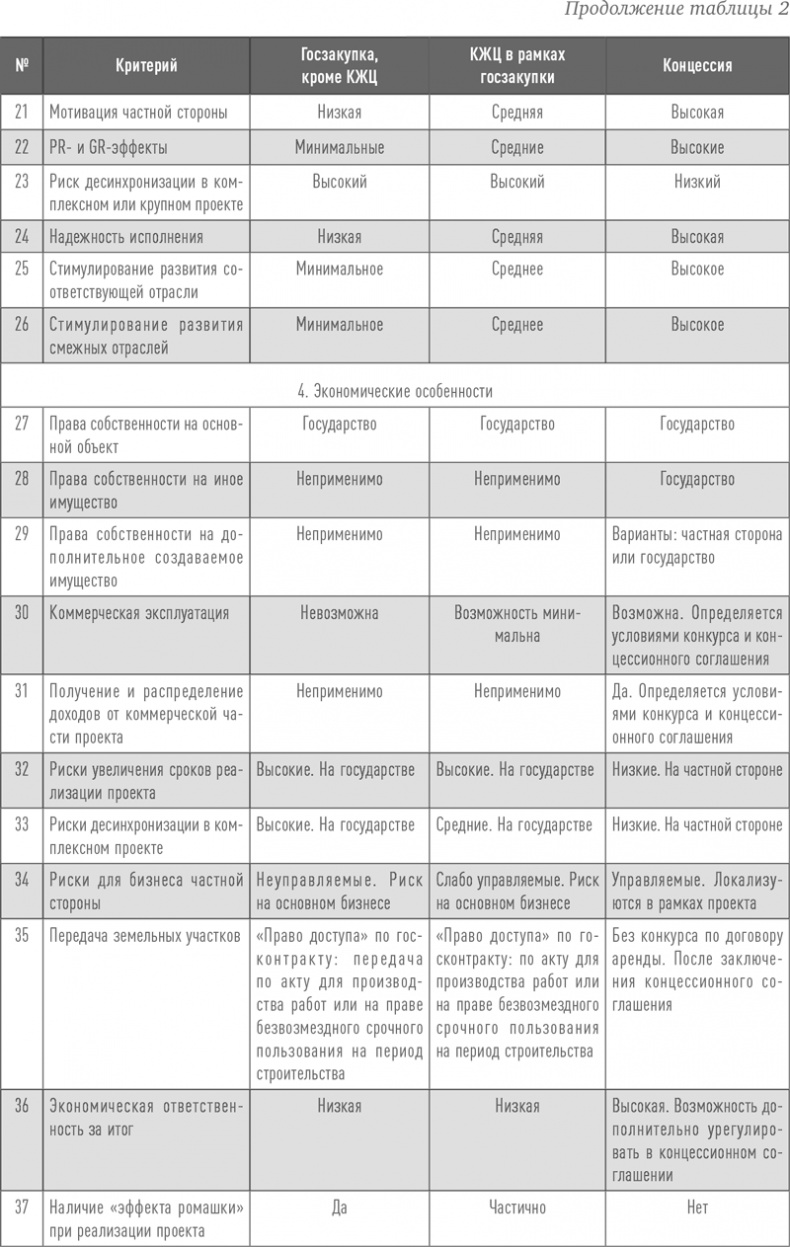 Инвестиции в инфраструктуру: Деньги, проекты, интересы. ГЧП, концессии, проектное финансирование Инвестиции в инфраструктуру: Деньги, проекты, интересы. ГЧП, концессии, проектное финансирование