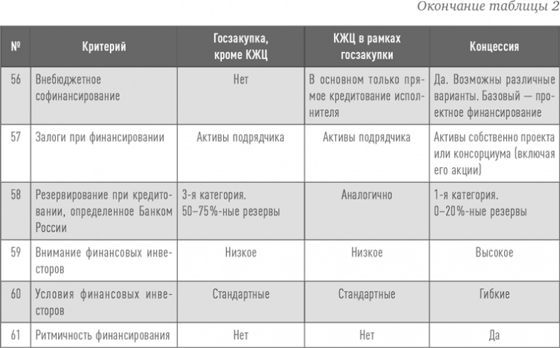 Инвестиции в инфраструктуру: Деньги, проекты, интересы. ГЧП, концессии, проектное финансирование Инвестиции в инфраструктуру: Деньги, проекты, интересы. ГЧП, концессии, проектное финансирование