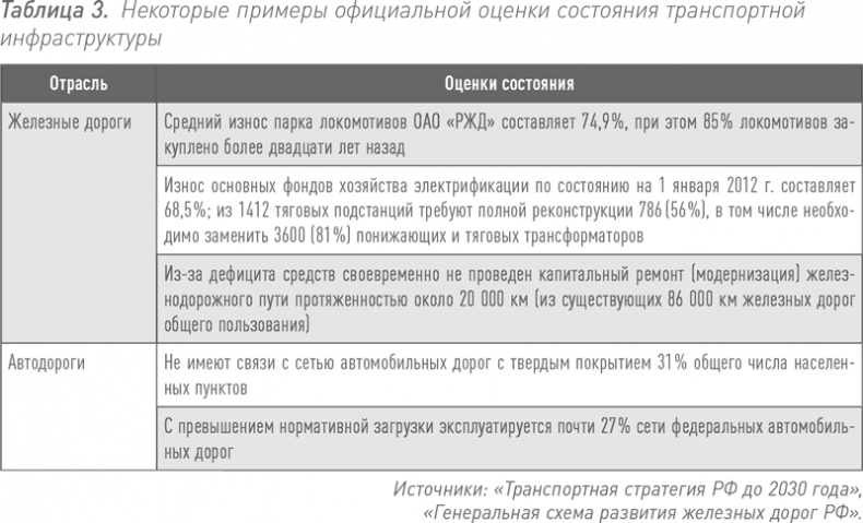 Инвестиции в инфраструктуру: Деньги, проекты, интересы. ГЧП, концессии, проектное финансирование Инвестиции в инфраструктуру: Деньги, проекты, интересы. ГЧП, концессии, проектное финансирование