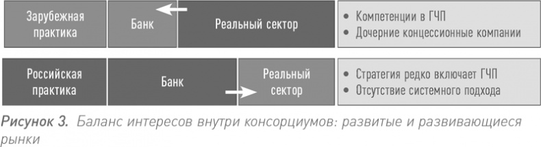 Инвестиции в инфраструктуру: Деньги, проекты, интересы. ГЧП, концессии, проектное финансирование Инвестиции в инфраструктуру: Деньги, проекты, интересы. ГЧП, концессии, проектное финансирование