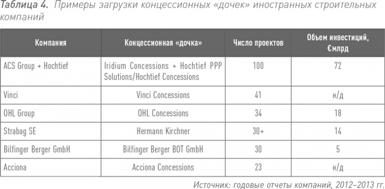 Инвестиции в инфраструктуру: Деньги, проекты, интересы. ГЧП, концессии, проектное финансирование Инвестиции в инфраструктуру: Деньги, проекты, интересы. ГЧП, концессии, проектное финансирование