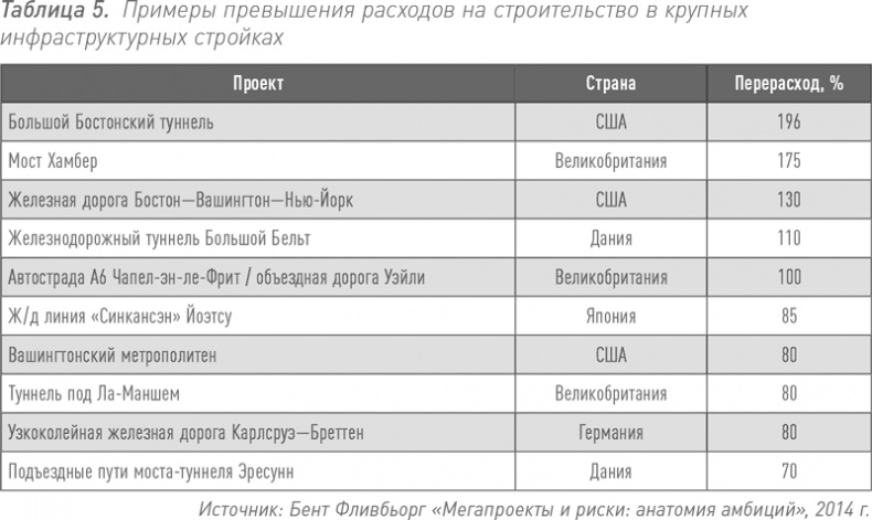 Инвестиции в инфраструктуру: Деньги, проекты, интересы. ГЧП, концессии, проектное финансирование Инвестиции в инфраструктуру: Деньги, проекты, интересы. ГЧП, концессии, проектное финансирование