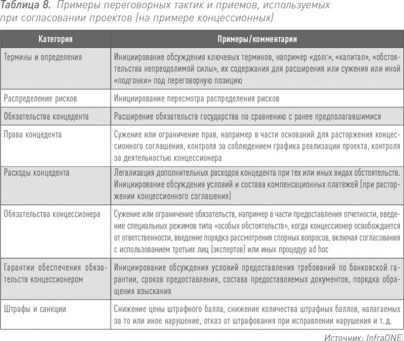 Инвестиции в инфраструктуру: Деньги, проекты, интересы. ГЧП, концессии, проектное финансирование Инвестиции в инфраструктуру: Деньги, проекты, интересы. ГЧП, концессии, проектное финансирование