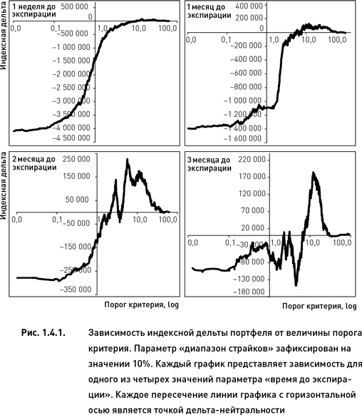 Опционы. Разработка, оптимизация и тестирование торговых стратегий Опционы. Разработка, оптимизация и тестирование торговых стратегий