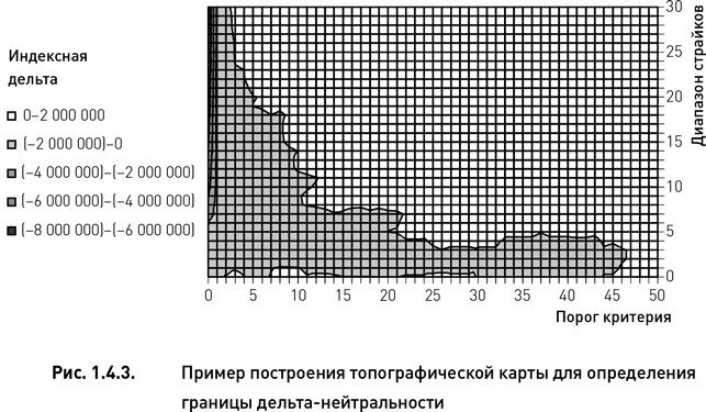 Опционы. Разработка, оптимизация и тестирование торговых стратегий Опционы. Разработка, оптимизация и тестирование торговых стратегий