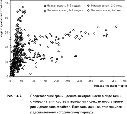 Опционы. Разработка, оптимизация и тестирование торговых стратегий Опционы. Разработка, оптимизация и тестирование торговых стратегий