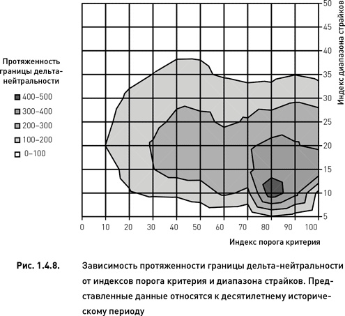 Опционы. Разработка, оптимизация и тестирование торговых стратегий Опционы. Разработка, оптимизация и тестирование торговых стратегий