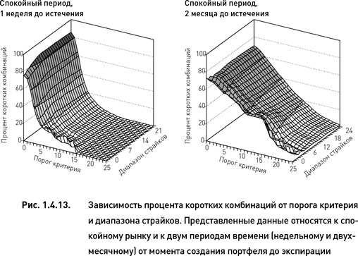 Опционы. Разработка, оптимизация и тестирование торговых стратегий Опционы. Разработка, оптимизация и тестирование торговых стратегий