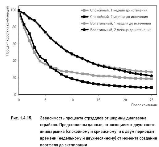 Опционы. Разработка, оптимизация и тестирование торговых стратегий Опционы. Разработка, оптимизация и тестирование торговых стратегий