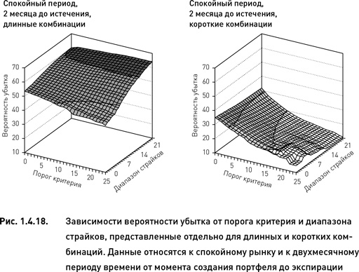 Опционы. Разработка, оптимизация и тестирование торговых стратегий Опционы. Разработка, оптимизация и тестирование торговых стратегий