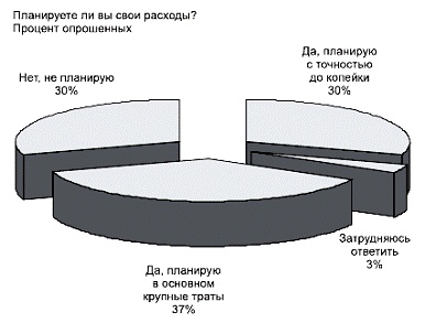 Сохрани свои деньги и заработай в кризис Сохрани свои деньги и заработай в кризис
