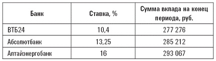 Сохрани свои деньги и заработай в кризис Сохрани свои деньги и заработай в кризис