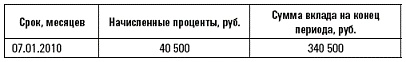 Сохрани свои деньги и заработай в кризис Сохрани свои деньги и заработай в кризис