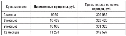 Сохрани свои деньги и заработай в кризис Сохрани свои деньги и заработай в кризис