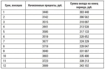 Сохрани свои деньги и заработай в кризис Сохрани свои деньги и заработай в кризис