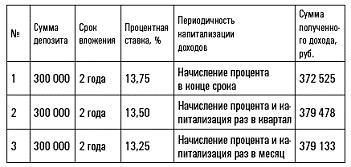 Сохрани свои деньги и заработай в кризис Сохрани свои деньги и заработай в кризис