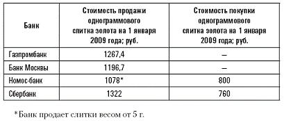 Сохрани свои деньги и заработай в кризис Сохрани свои деньги и заработай в кризис