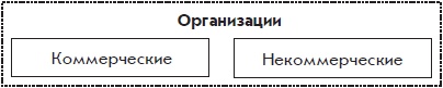 Бухгалтерский учет с нуля Бухгалтерский учет с нуля