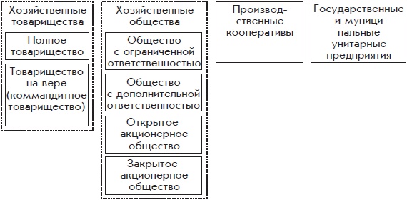 Бухгалтерский учет с нуля Бухгалтерский учет с нуля