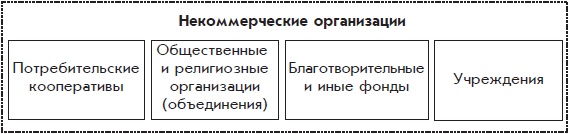 Бухгалтерский учет с нуля Бухгалтерский учет с нуля