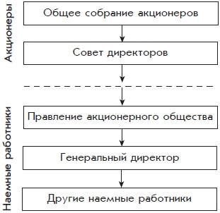Бухгалтерский учет с нуля Бухгалтерский учет с нуля