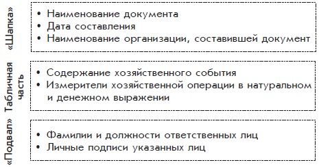 Бухгалтерский учет с нуля Бухгалтерский учет с нуля