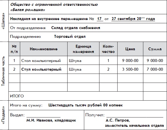 Бухгалтерский учет с нуля Бухгалтерский учет с нуля