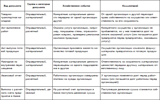 Бухгалтерский учет с нуля Бухгалтерский учет с нуля