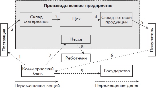 Бухгалтерский учет с нуля Бухгалтерский учет с нуля