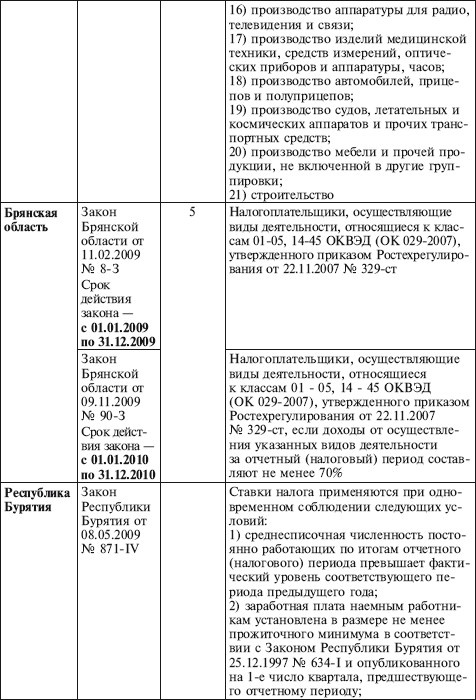 Как правильно применять «упрощенку» Как правильно применять «упрощенку»