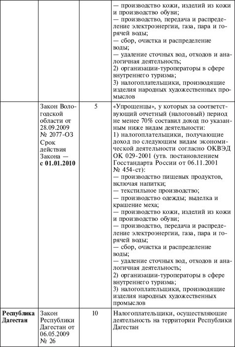 Как правильно применять «упрощенку» Как правильно применять «упрощенку»