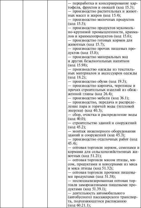 Как правильно применять «упрощенку» Как правильно применять «упрощенку»