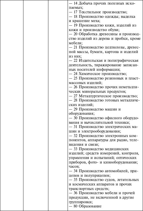 Как правильно применять «упрощенку» Как правильно применять «упрощенку»
