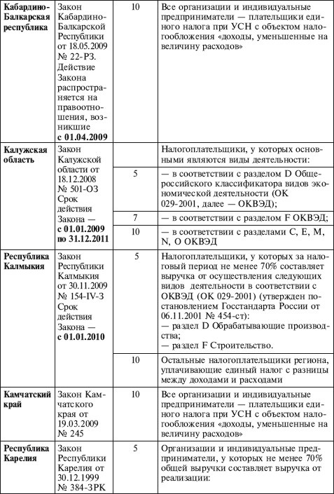 Как правильно применять «упрощенку» Как правильно применять «упрощенку»