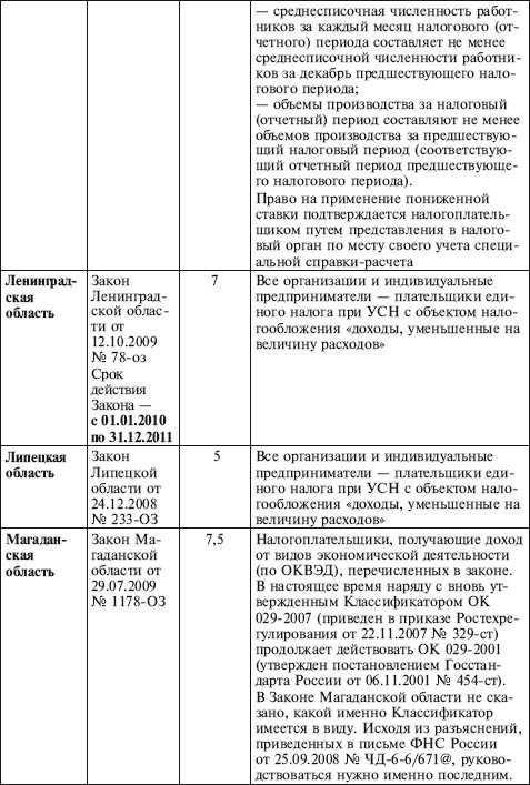 Как правильно применять «упрощенку» Как правильно применять «упрощенку»