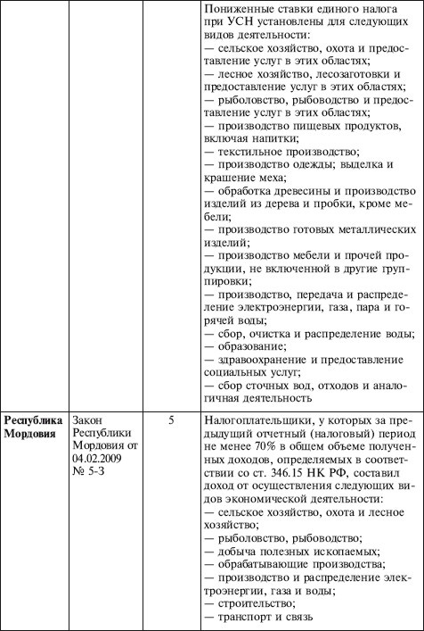 Как правильно применять «упрощенку» Как правильно применять «упрощенку»