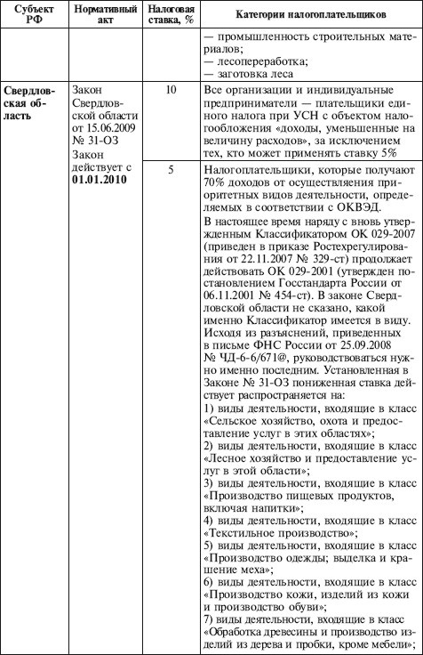 Как правильно применять «упрощенку» Как правильно применять «упрощенку»