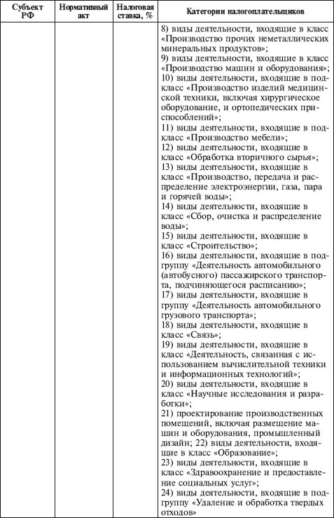Как правильно применять «упрощенку» Как правильно применять «упрощенку»