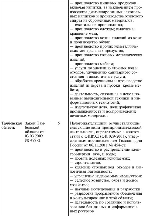 Как правильно применять «упрощенку» Как правильно применять «упрощенку»