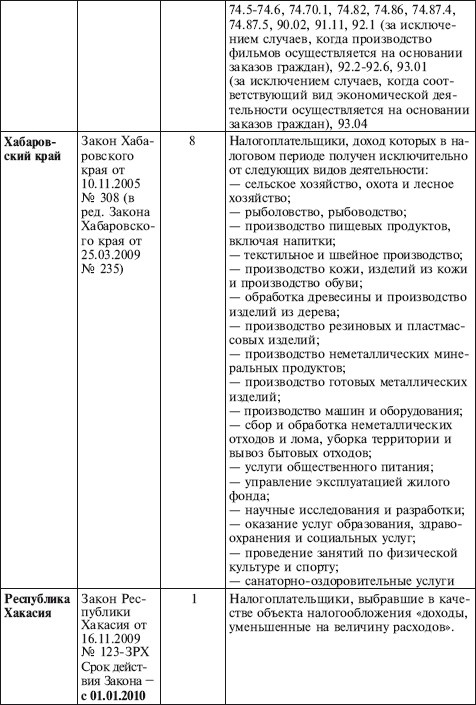 Как правильно применять «упрощенку» Как правильно применять «упрощенку»