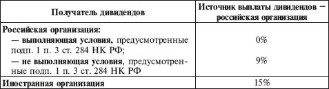 Как правильно применять «упрощенку» Как правильно применять «упрощенку»